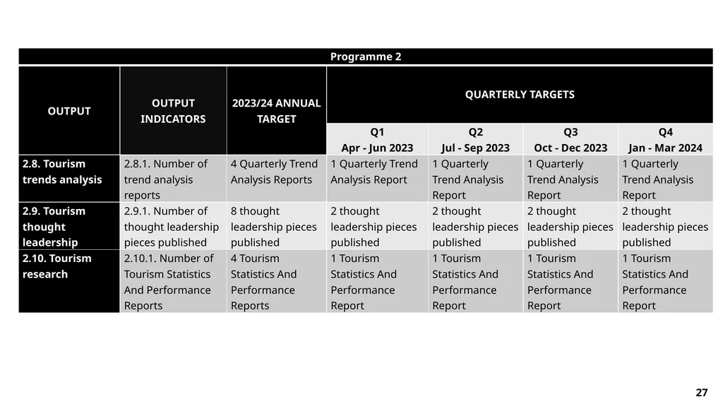 FY23/24 Annual Performance Plan Presentation to - slide 27 of 49