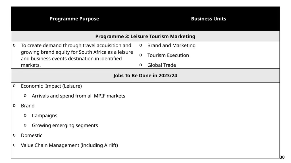 FY23/24 Annual Performance Plan Presentation to - slide 30 of 49