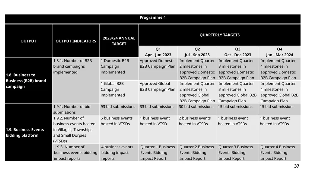 FY23/24 Annual Performance Plan Presentation to - slide 37 of 49
