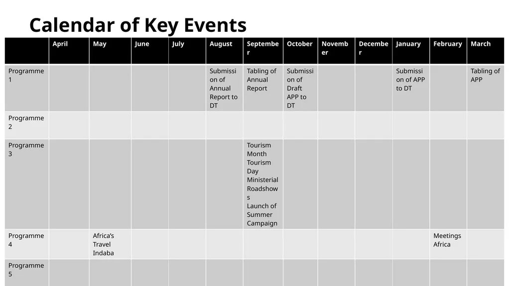FY23/24 Annual Performance Plan Presentation to - slide 46 of 49