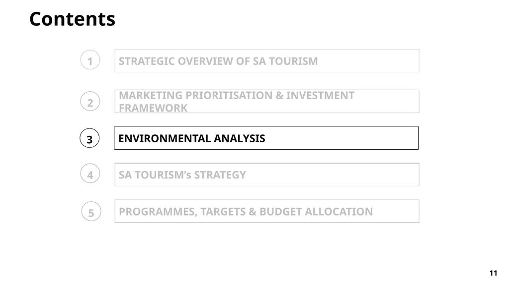 FY23/24 Annual Performance Plan Presentation to - slide 11 of 49