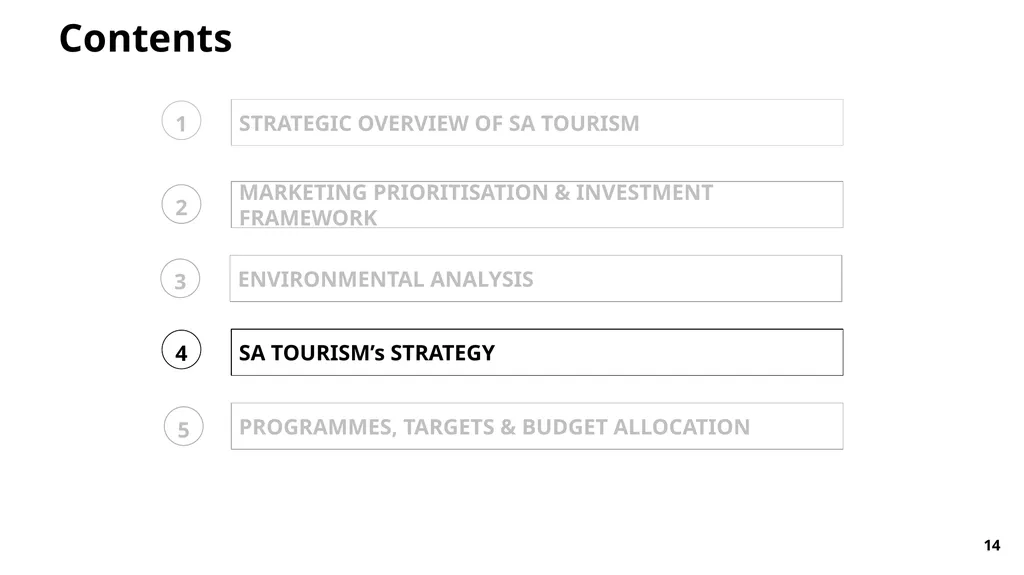 FY23/24 Annual Performance Plan Presentation to - slide 14 of 49