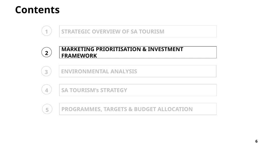 FY23/24 Annual Performance Plan Presentation to - slide 6 of 49
