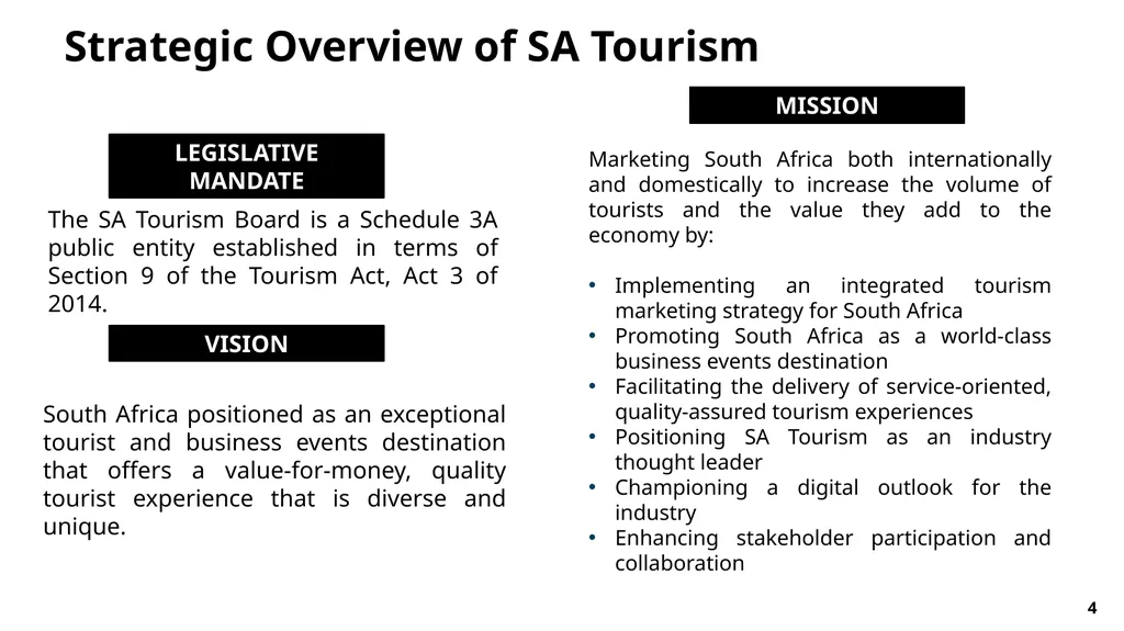 FY23/24 Annual Performance Plan Presentation to - slide 4 of 49