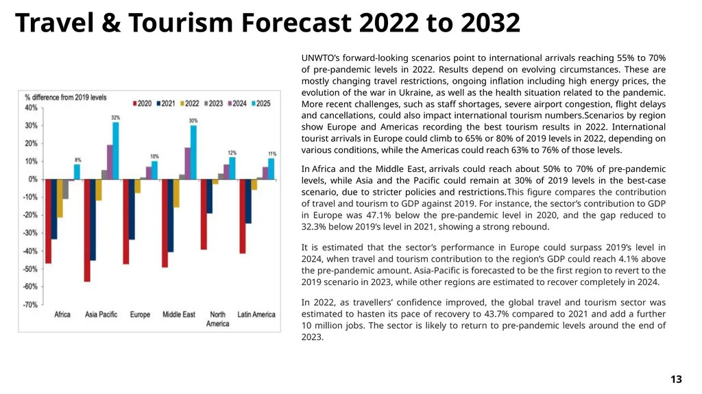 FY23/24 Annual Performance Plan Presentation to - slide 13 of 49
