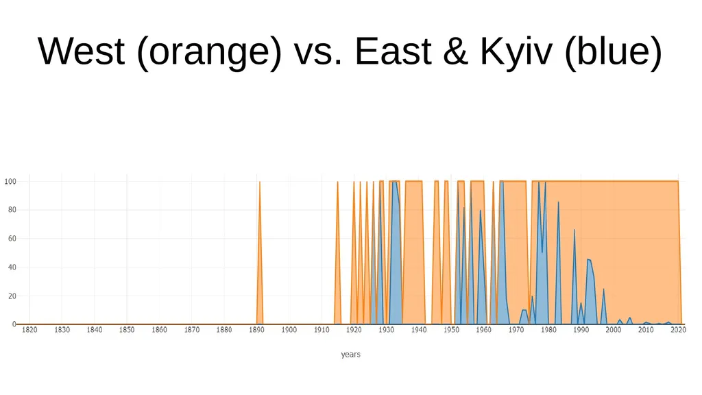 Ukrainian grammar against Slavic and typological - slide 13 of 53