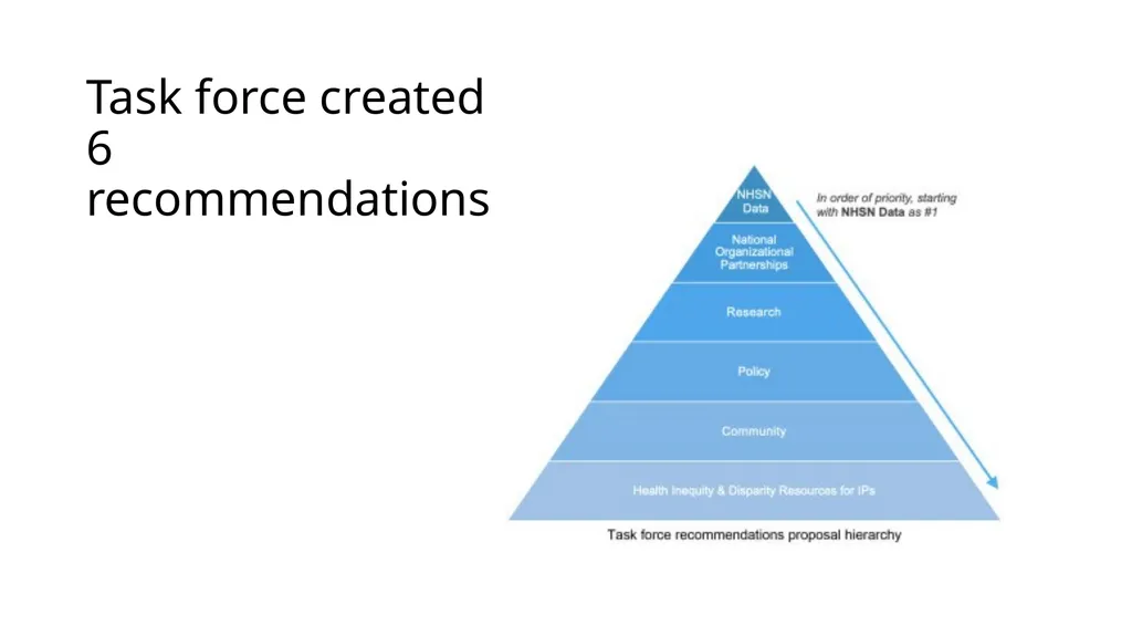 Health inequities in infection prevention and - slide 12 of 25