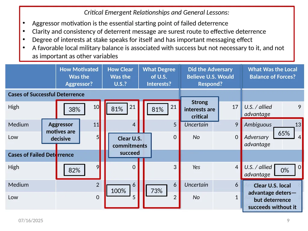 WHAT DETERS AND WHY 1 12/6/2018 Assessing - slide 9 of 14