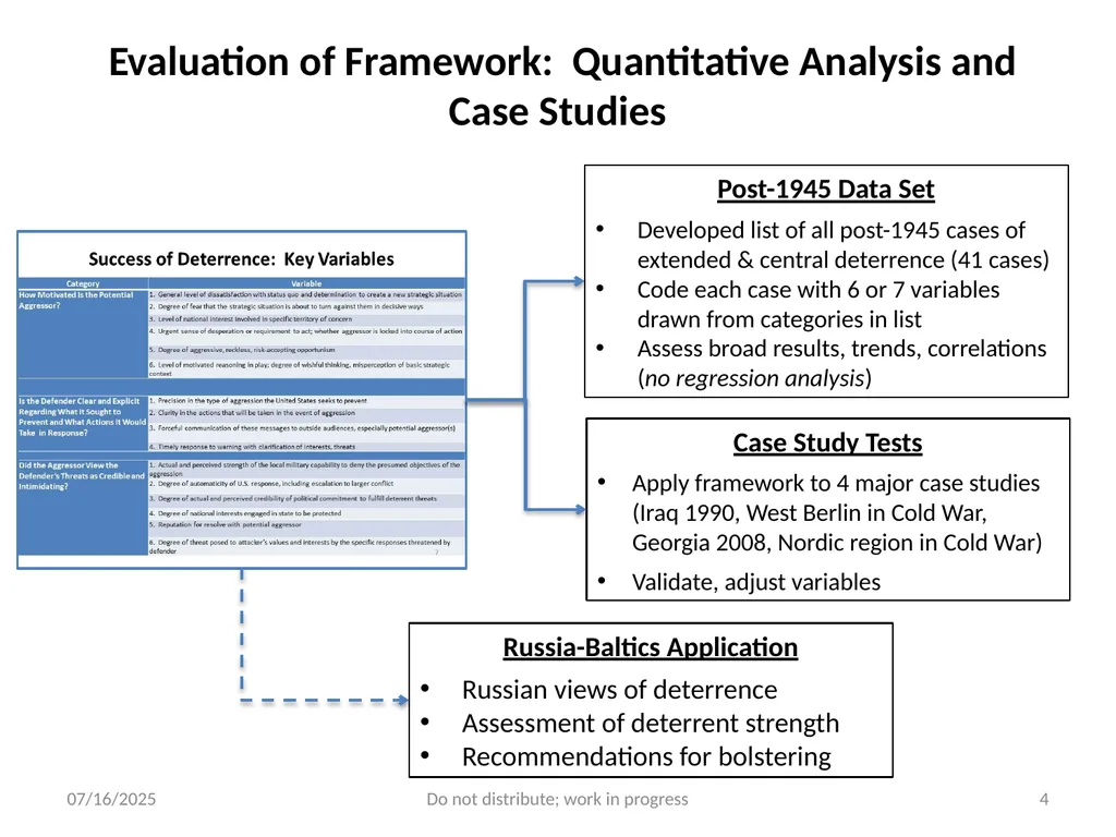 WHAT DETERS AND WHY 1 12/6/2018 Assessing - slide 4 of 14