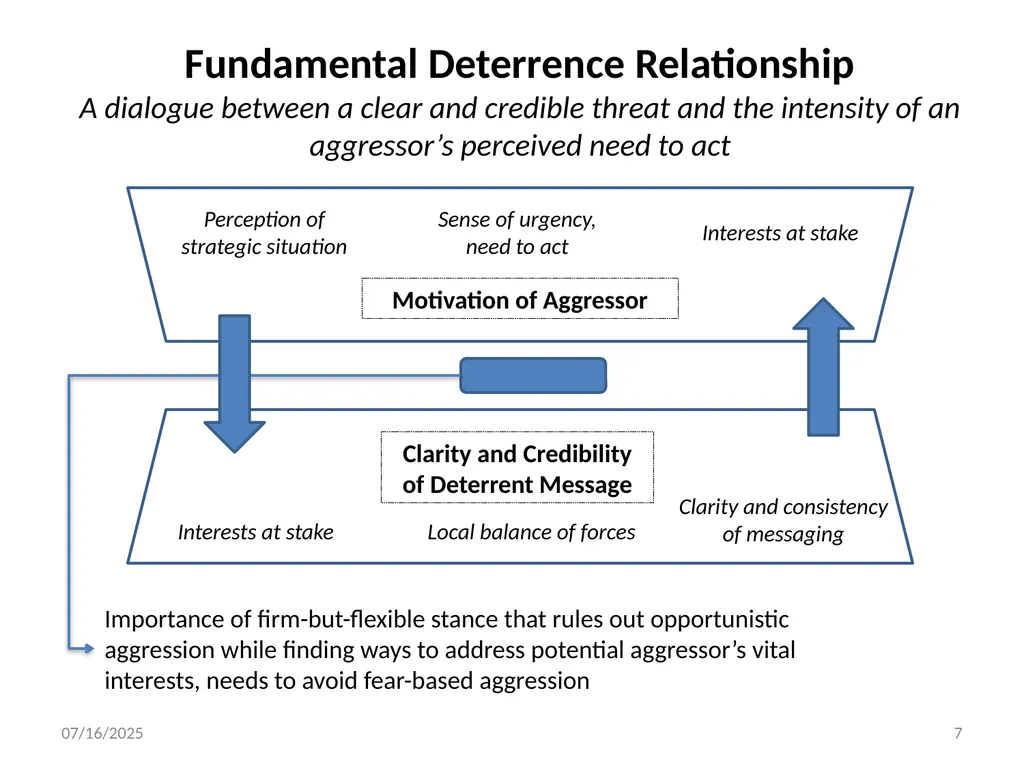 WHAT DETERS AND WHY 1 12/6/2018 Assessing - slide 7 of 14