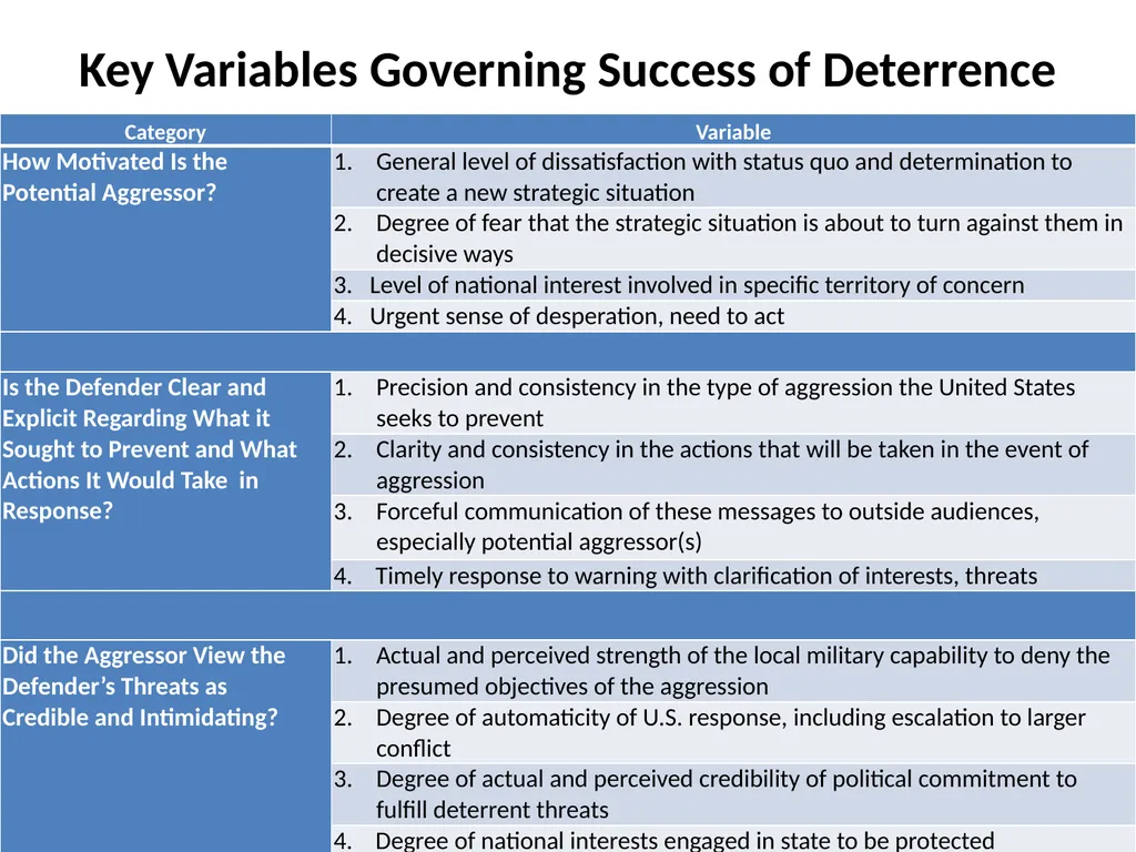 WHAT DETERS AND WHY 1 12/6/2018 Assessing - slide 6 of 14