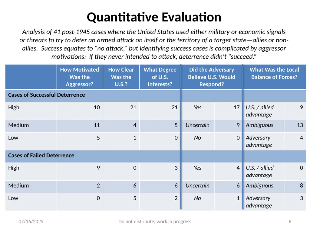 WHAT DETERS AND WHY 1 12/6/2018 Assessing - slide 8 of 14