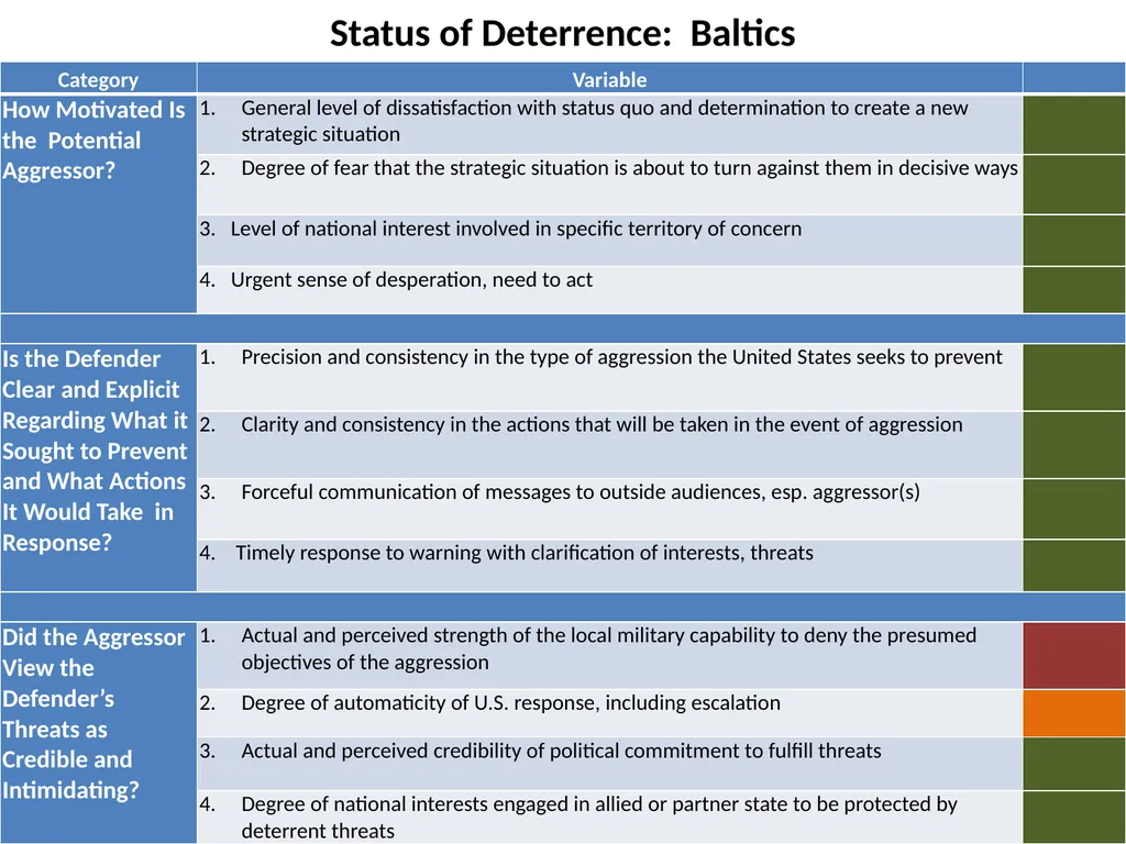 WHAT DETERS AND WHY 1 12/6/2018 Assessing - slide 11 of 14