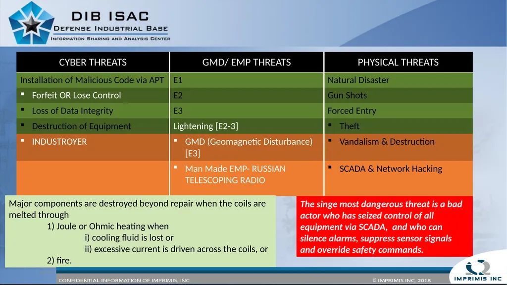 Defense Industrial Base Information Sharing - slide 13 of 16