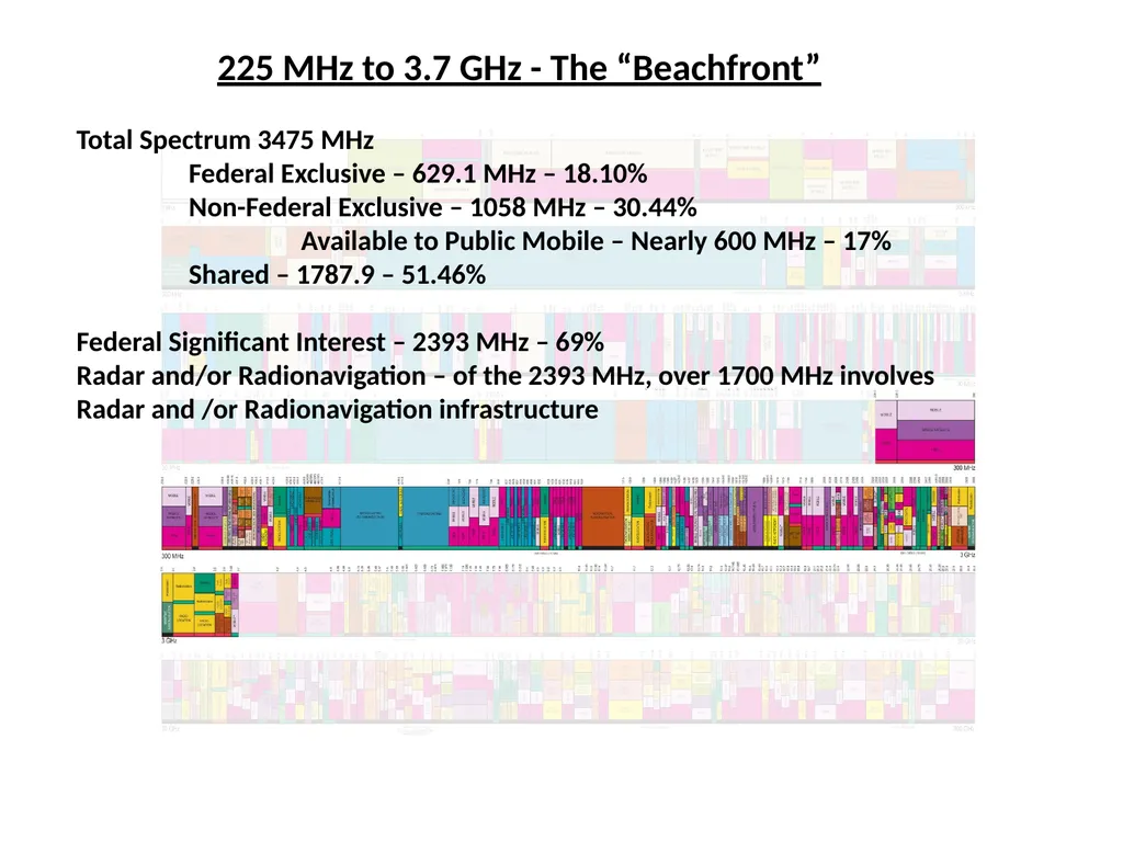 225 MHz to 3.7 GHz - The “Beachfront” Total - slide 1 of 21