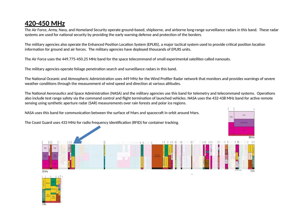225 MHz to 3.7 GHz - The “Beachfront” Total - slide 5 of 21