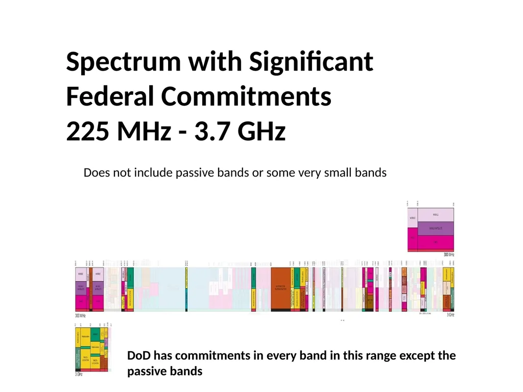 225 MHz to 3.7 GHz - The “Beachfront” Total - slide 2 of 21