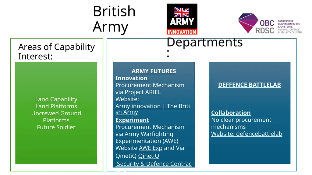www.obcrdsc.co.uk UK Defence and Security - slide 4 of 20