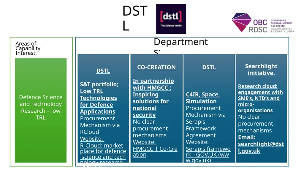 www.obcrdsc.co.uk UK Defence and Security - slide 10 of 20
