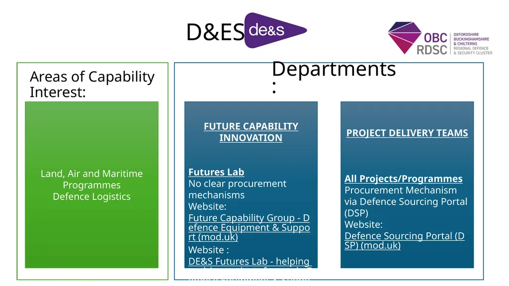 www.obcrdsc.co.uk UK Defence and Security - slide 9 of 20