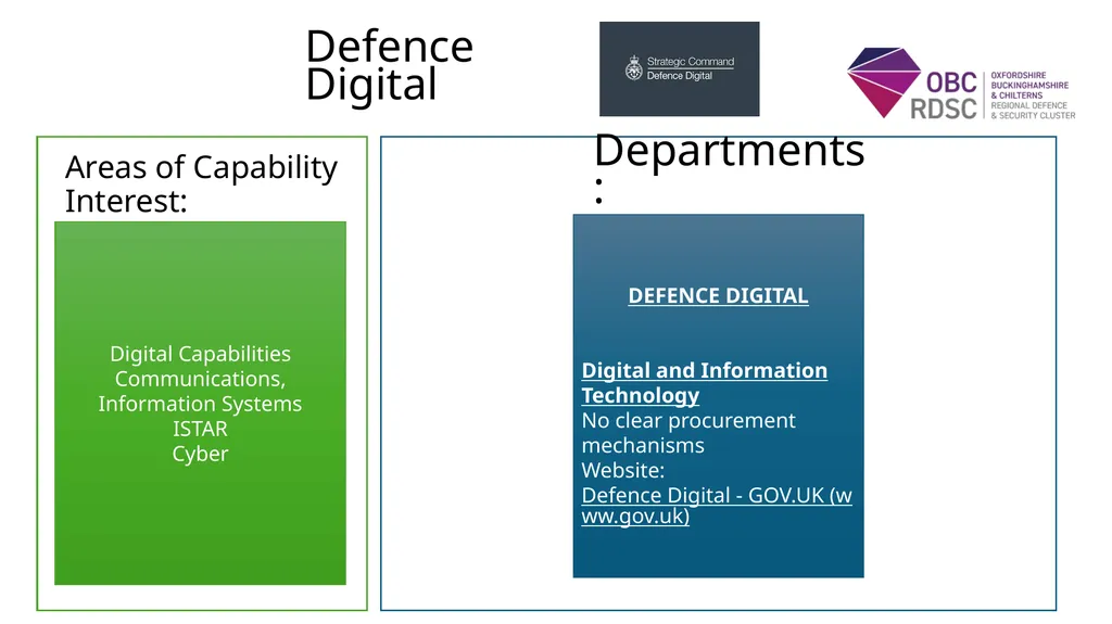 www.obcrdsc.co.uk UK Defence and Security - slide 12 of 20
