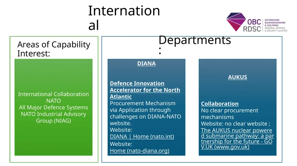 www.obcrdsc.co.uk UK Defence and Security - slide 13 of 20
