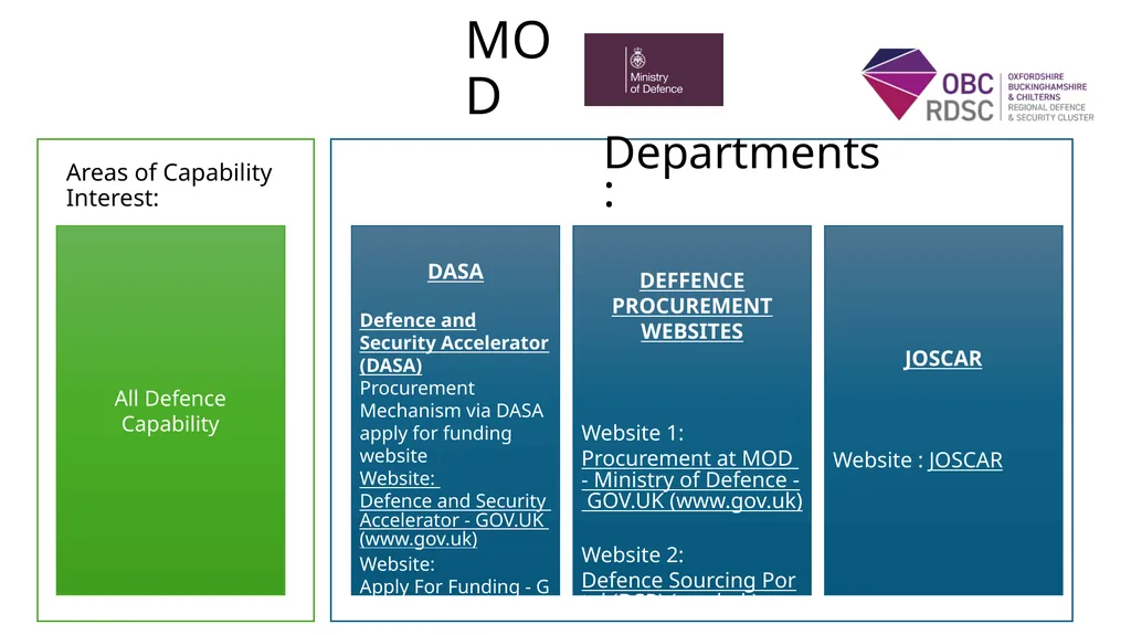 www.obcrdsc.co.uk UK Defence and Security - slide 11 of 20