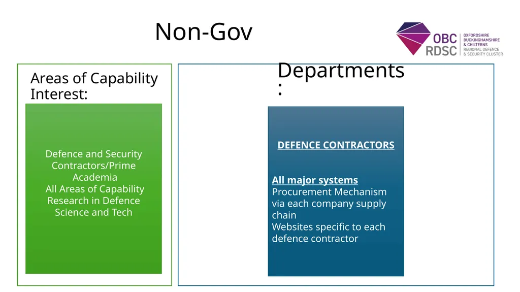 www.obcrdsc.co.uk UK Defence and Security - slide 14 of 20