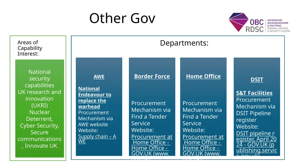 www.obcrdsc.co.uk UK Defence and Security - slide 16 of 20