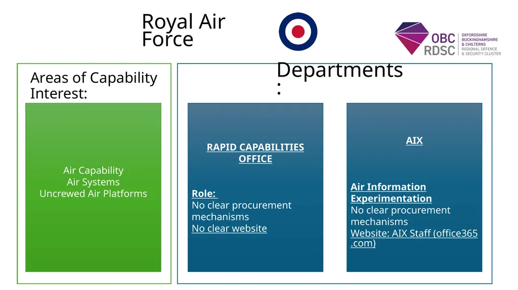 www.obcrdsc.co.uk UK Defence and Security - slide 5 of 20