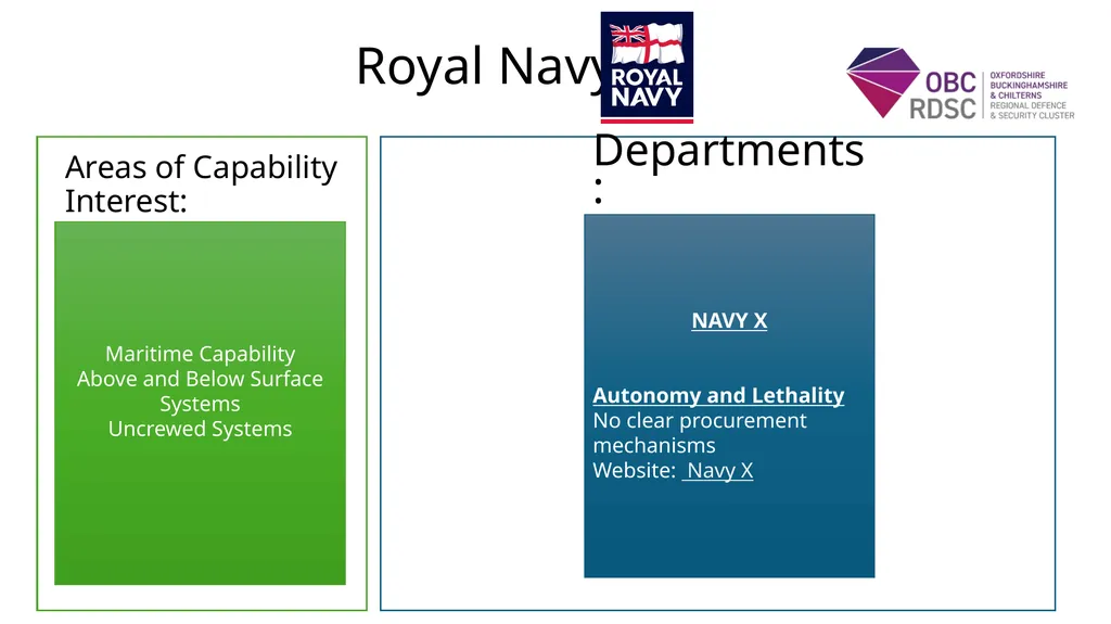 www.obcrdsc.co.uk UK Defence and Security - slide 8 of 20