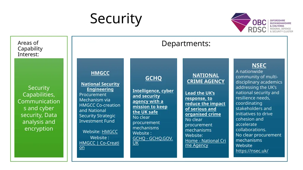 www.obcrdsc.co.uk UK Defence and Security - slide 15 of 20