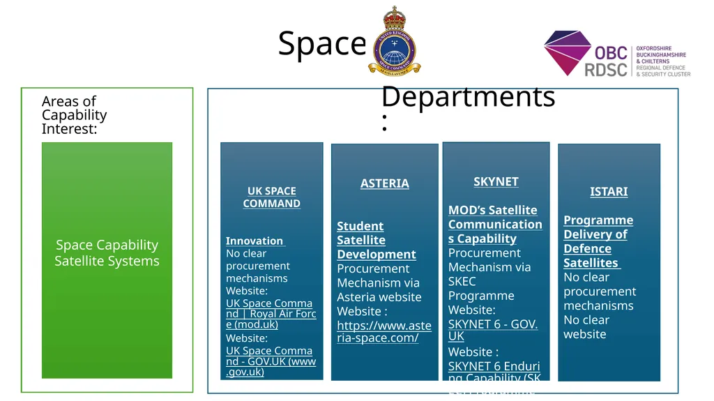 www.obcrdsc.co.uk UK Defence and Security - slide 7 of 20