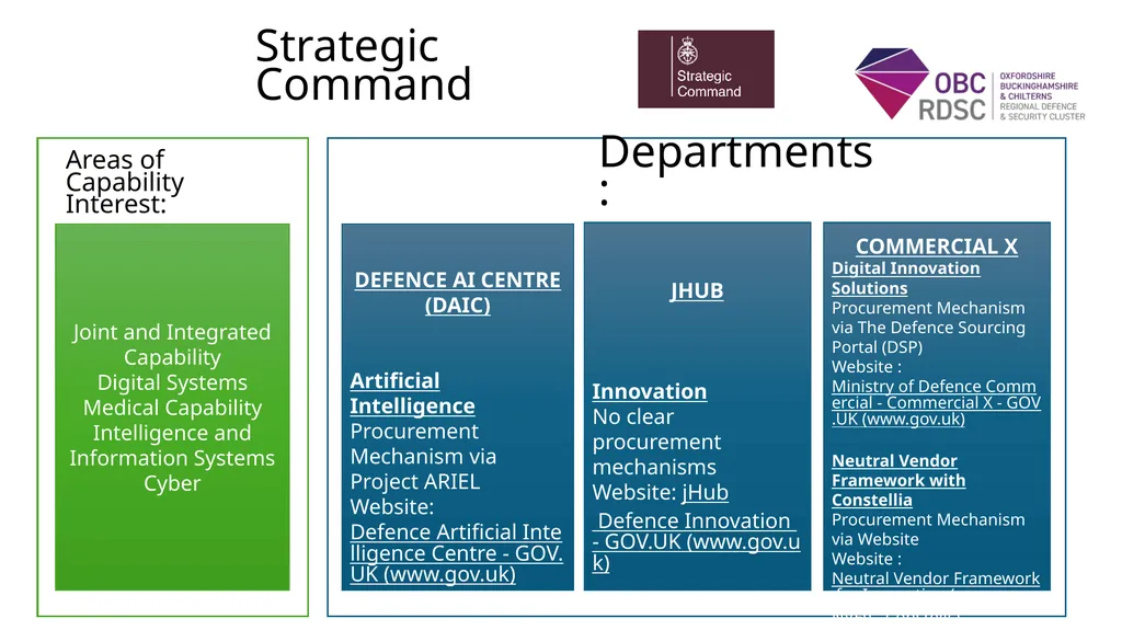 www.obcrdsc.co.uk UK Defence and Security - slide 6 of 20