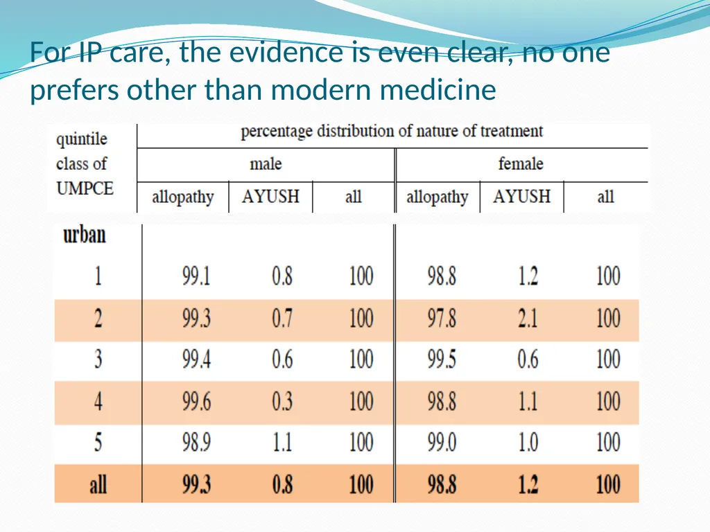 RURAL HEALTH - INDIA Dr. A. MARTHANDA PILLAI PAST - slide 21 of 46