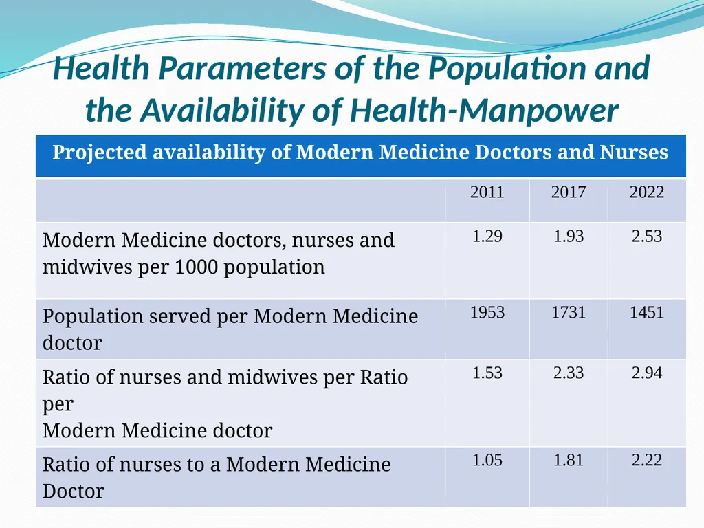 RURAL HEALTH - INDIA Dr. A. MARTHANDA PILLAI PAST - slide 13 of 46
