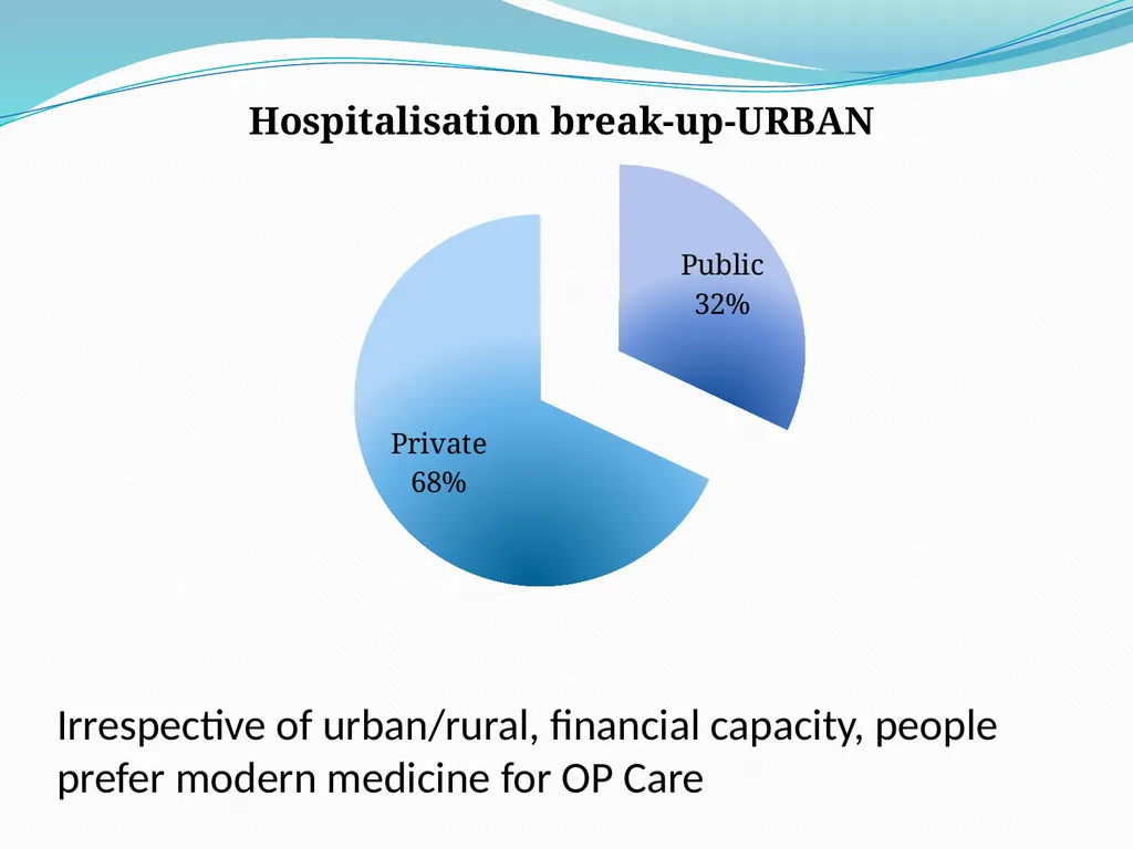 RURAL HEALTH - INDIA Dr. A. MARTHANDA PILLAI PAST - slide 18 of 46