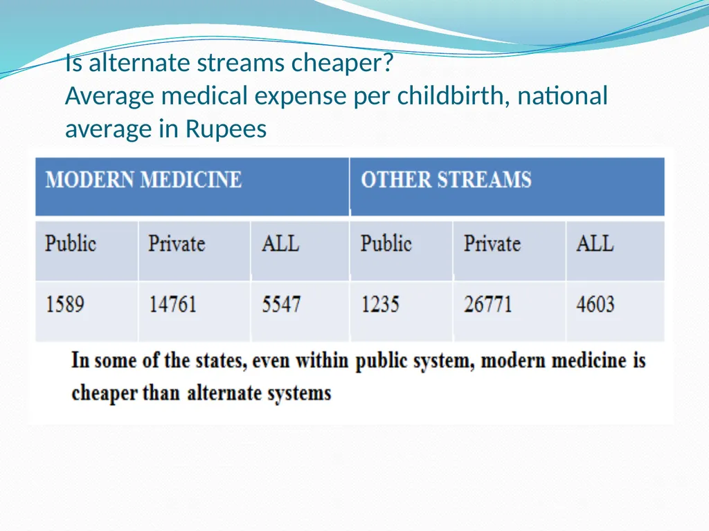 RURAL HEALTH - INDIA Dr. A. MARTHANDA PILLAI PAST - slide 23 of 46