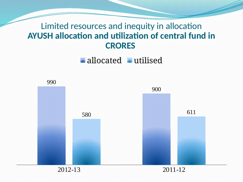 RURAL HEALTH - INDIA Dr. A. MARTHANDA PILLAI PAST - slide 24 of 46