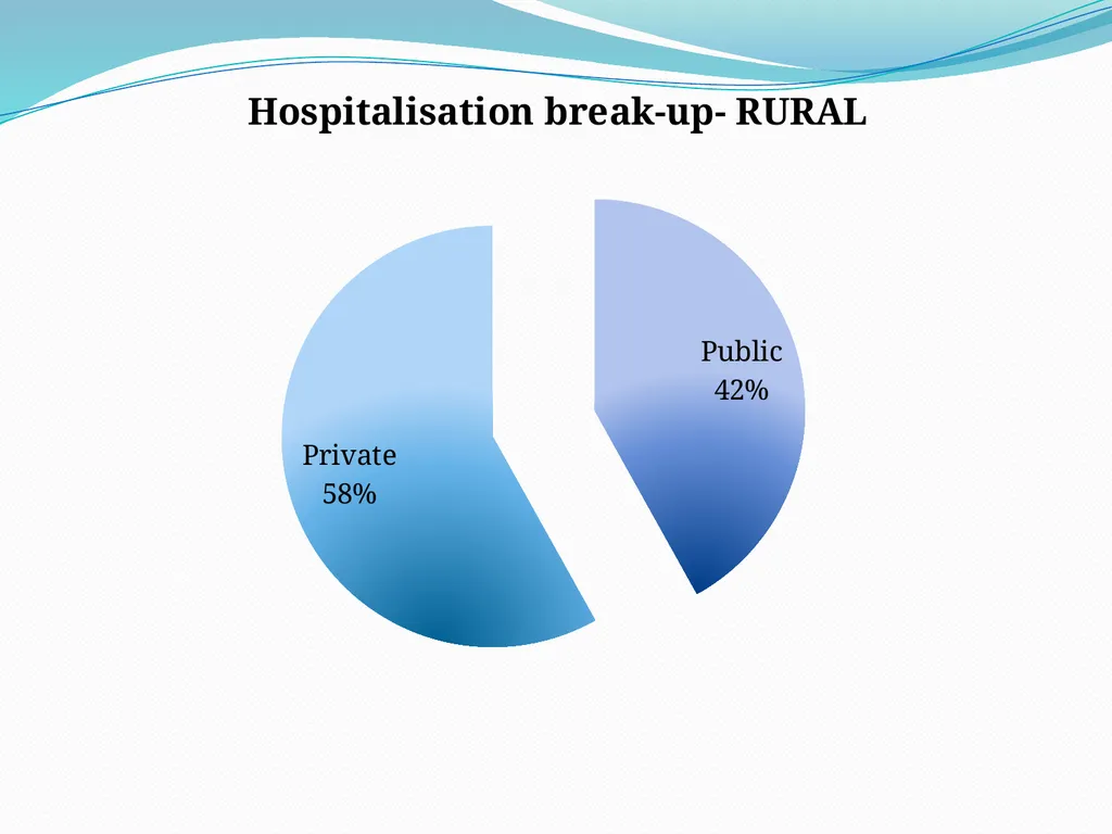 RURAL HEALTH - INDIA Dr. A. MARTHANDA PILLAI PAST - slide 17 of 46