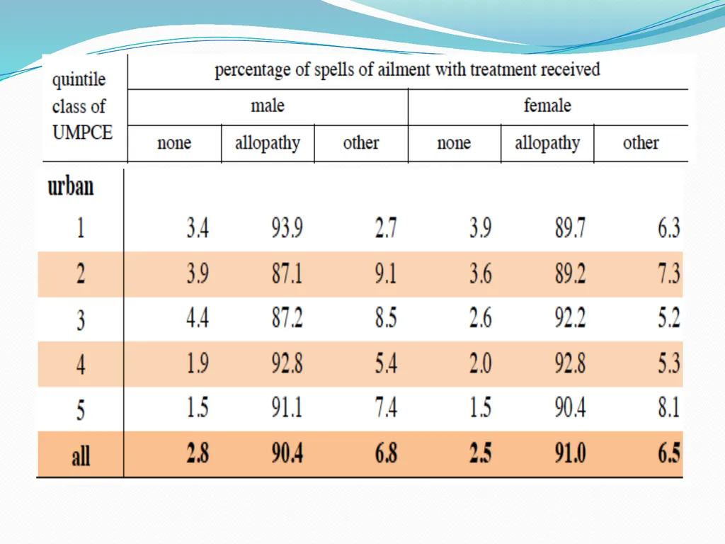 RURAL HEALTH - INDIA Dr. A. MARTHANDA PILLAI PAST - slide 19 of 46