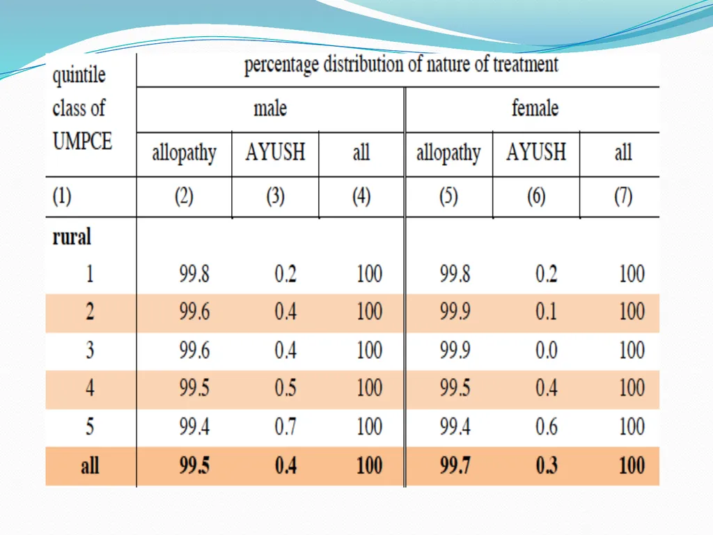 RURAL HEALTH - INDIA Dr. A. MARTHANDA PILLAI PAST - slide 22 of 46