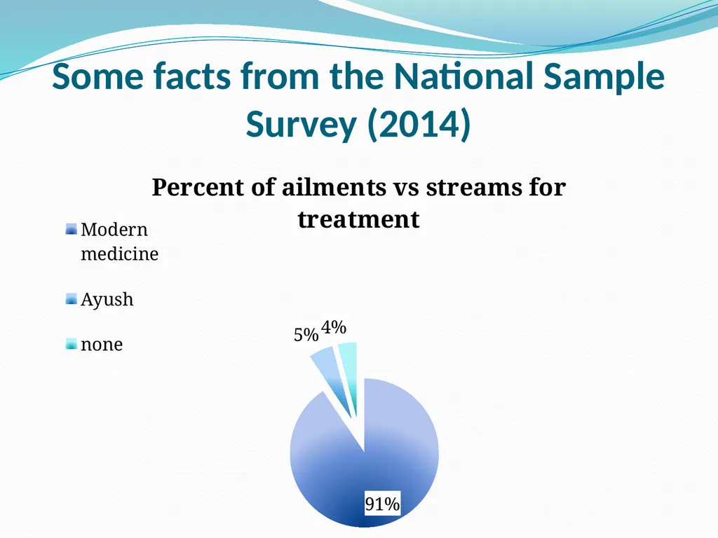 RURAL HEALTH - INDIA Dr. A. MARTHANDA PILLAI PAST - slide 15 of 46