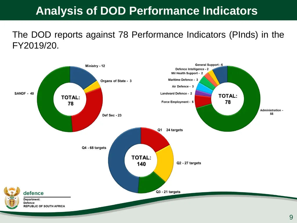 Presentation to the PCD&MV 26 February 2020 - slide 9 of 63