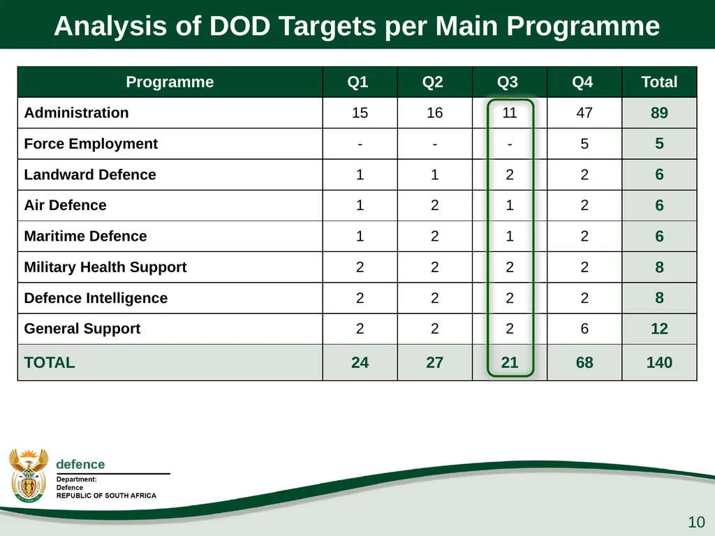 Presentation to the PCD&MV 26 February 2020 - slide 10 of 63