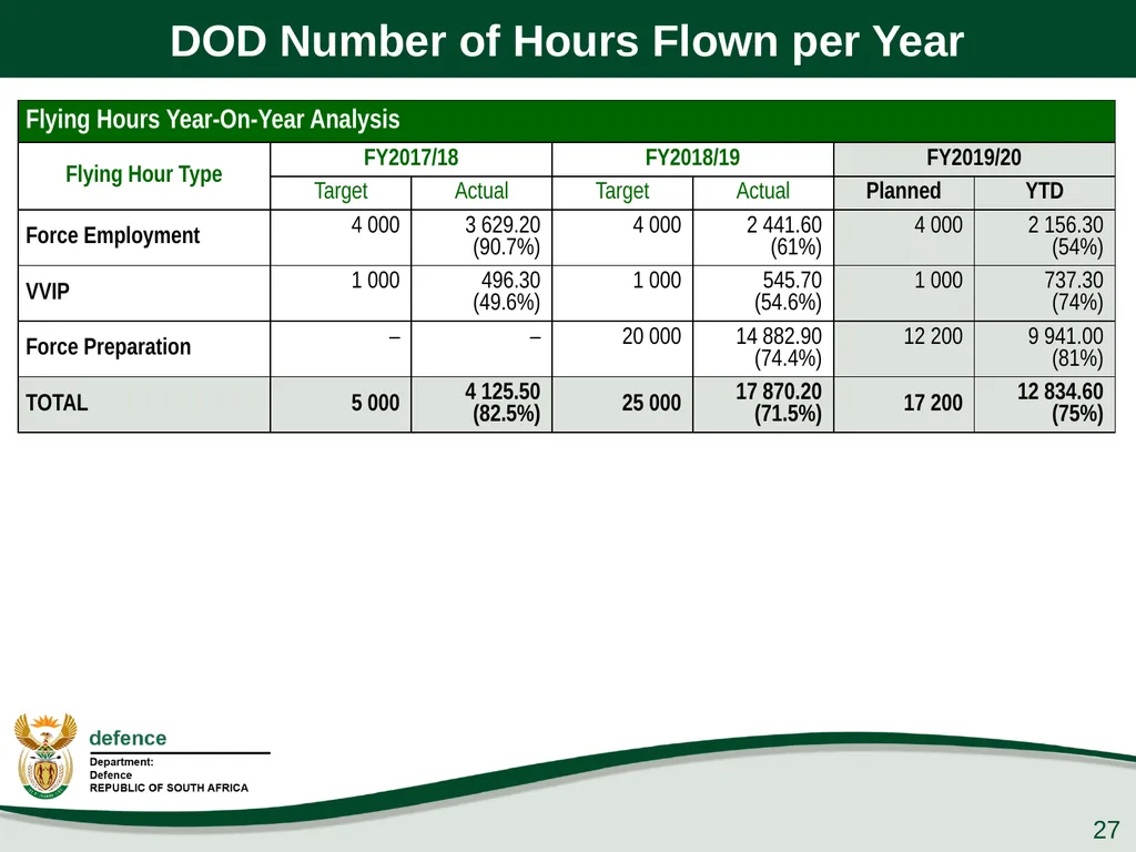 Presentation to the PCD&MV 26 February 2020 - slide 27 of 63