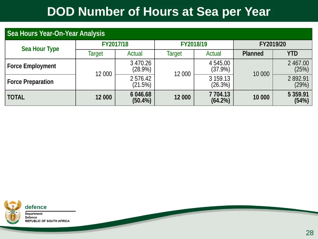 Presentation to the PCD&MV 26 February 2020 - slide 28 of 63