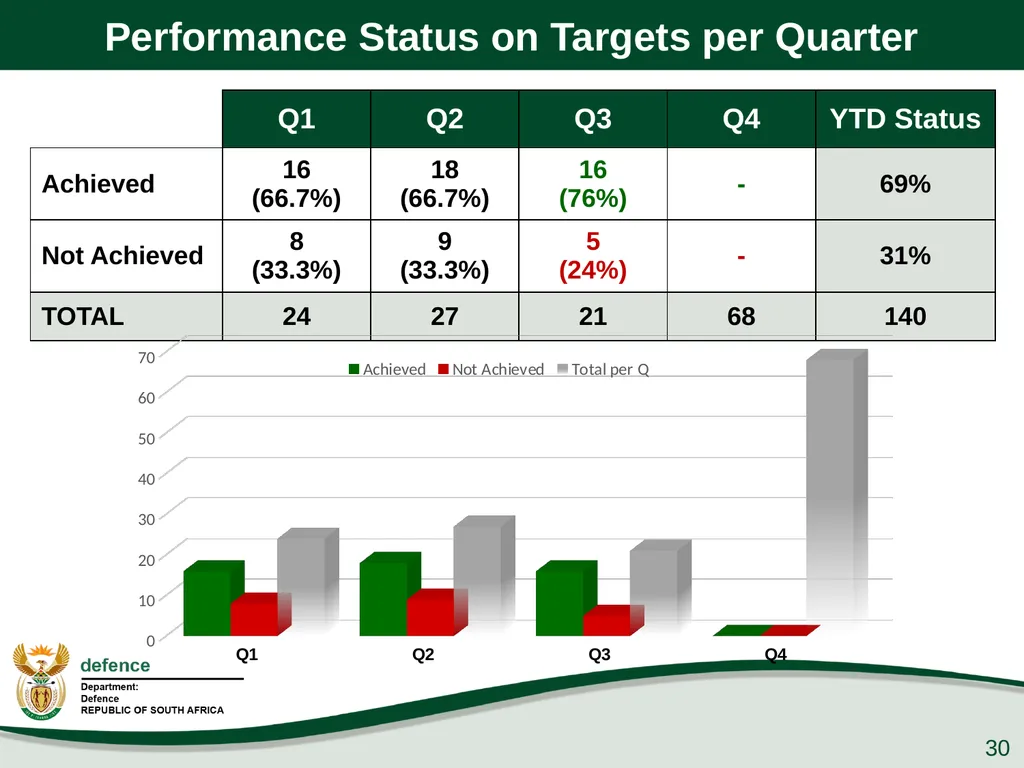 Presentation to the PCD&MV 26 February 2020 - slide 30 of 63