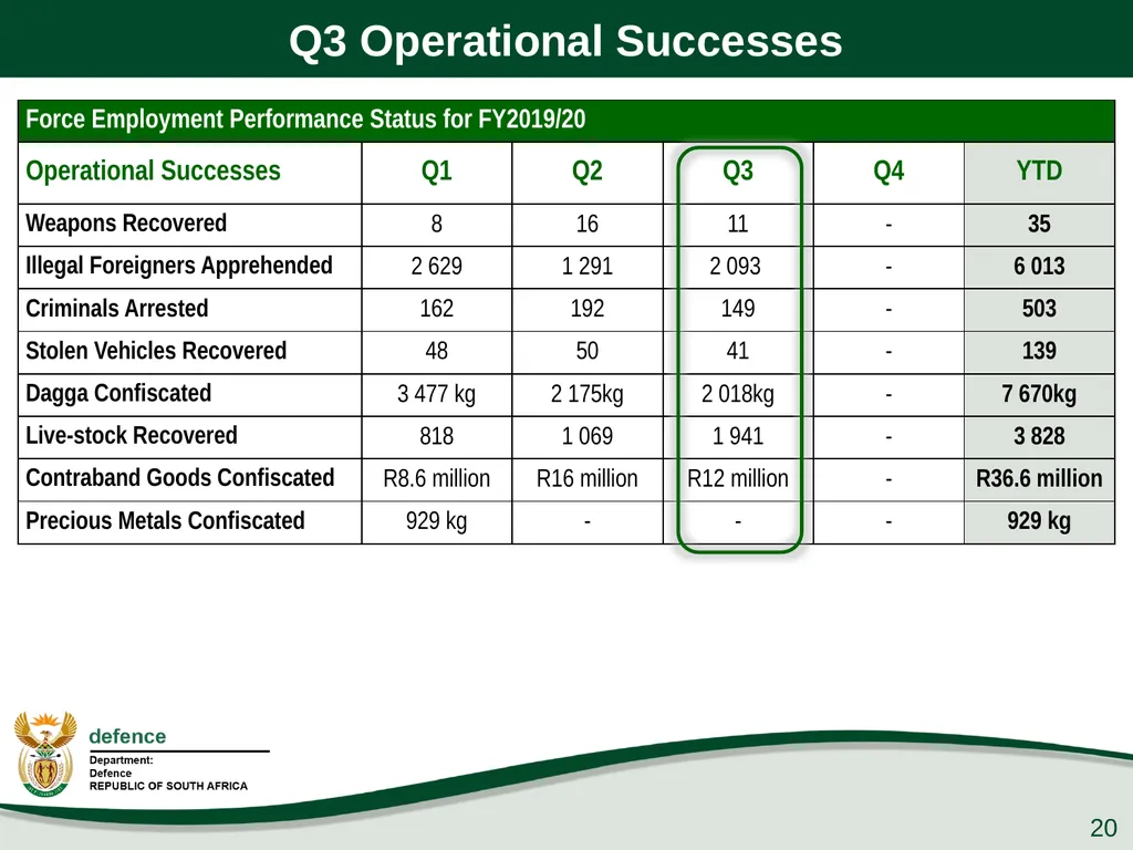 Presentation to the PCD&MV 26 February 2020 - slide 20 of 63