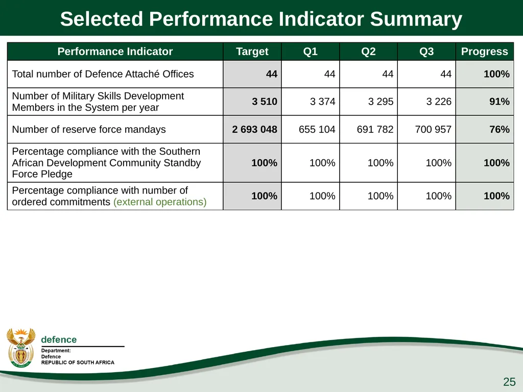 Presentation to the PCD&MV 26 February 2020 - slide 25 of 63
